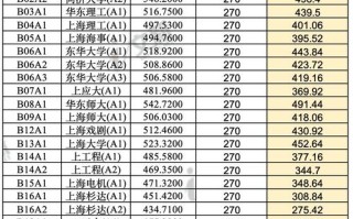 中国美术学院2025分数线多少？