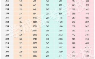 舞蹈编导专业录取分数线多少？