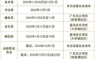 2025艺考面试何时开始？