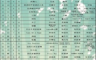 2025全国音乐学排名，哪些高校领跑？