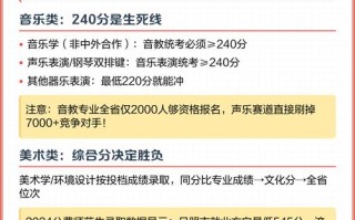 山师2025音乐联考何时考？考什么？