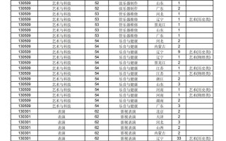 2025音乐生报考要注意哪些关键点？