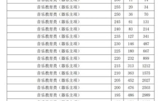 音乐统考分数到底怎么算？