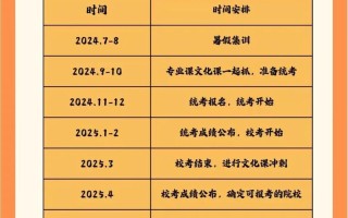 2025舞蹈艺考何时考？时间安排是？