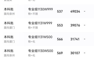 华侨大学舞蹈专业分数线多少？