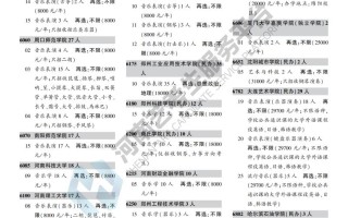 2025河南音乐类招生有何新变化？