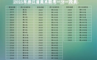 2025浙江美术分数线是多少？