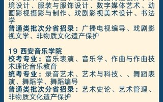 福建2025音乐校考有哪些变化和要求？