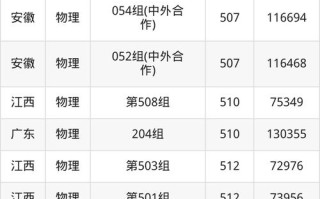 长春大学美术录取分数线