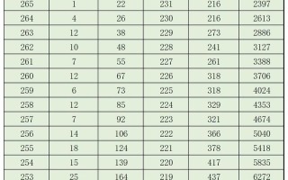 重庆美术联考成绩何时公布？