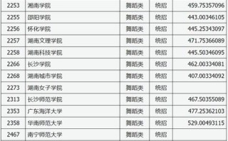 山西对口舞蹈本科分数线是多少？