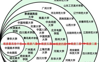 哪些综合类大学能参加艺考？