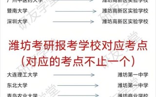 潍坊2025美术考点