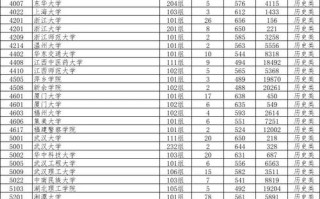 陕西2025美术排名何时公布？