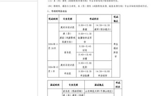 2025潍坊艺考具体时间何时公布？