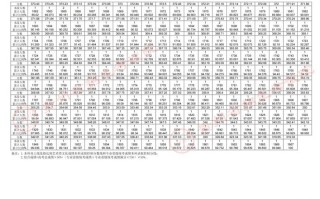 贵州舞蹈艺考本科分数线是多少？