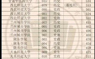 甘肃2025美术人数