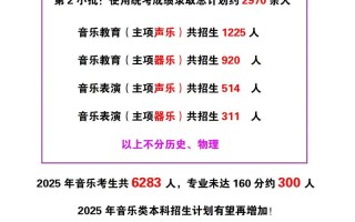 2025年江苏艺考人数有多少？