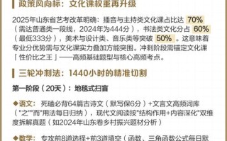 2025济南艺考政策有哪些新变化？