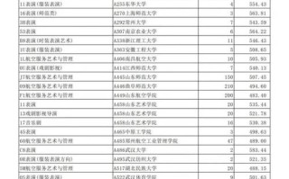2025山东艺考线何时公布？多少分能过？