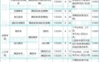 舞蹈艺术院校招哪些学生？