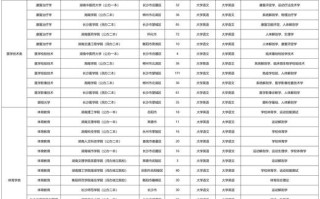 湖南音乐专业有哪些专业？