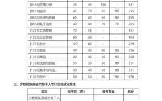 北师珠2025艺考成绩何时公布？