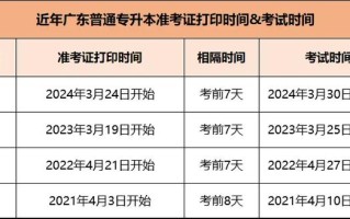 2025江西编导联考A证有何新变化与要求？