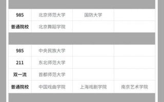 重庆舞蹈专业大学排名如何？