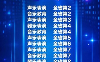 2025年安徽音乐高考