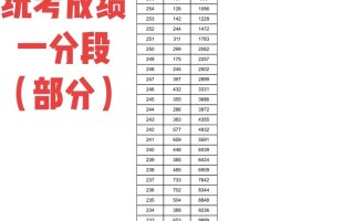 湖南美术联考成绩怎么查