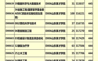 山东英才学院美术录取分数线是多少？