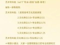 2025河南美术政策有哪些新变化？