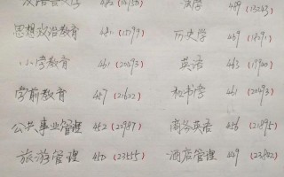 运城学院舞蹈录取分数线是多少？