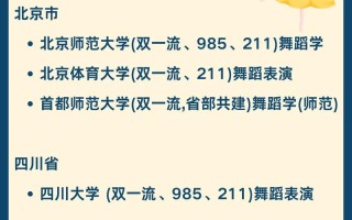 湖南大学舞蹈生招生有何具体要求？