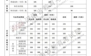 2025高考美术分数线会涨还是降？