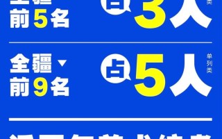 2025新疆美术考试考什么？