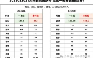 2025河南五月大联考考什么？