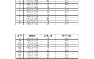 云艺2025舞蹈分数线多少？