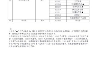 2025河北艺考录取规则有何新变化？