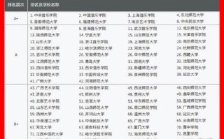 中国哪些高校开设音乐专业？