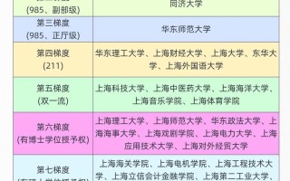 上海舞蹈专业大学排名如何？