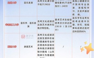 2025音乐艺考专业有哪些变化与趋势？
