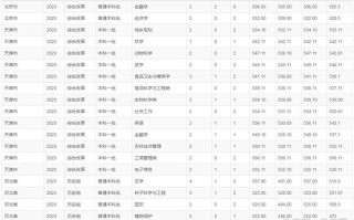 安徽农业大学美术录取分数线是多少？