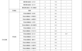 2025星海音乐学院分数线是多少？