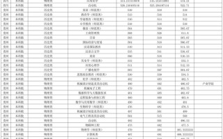 齐齐哈尔大学音乐类录取线多少？