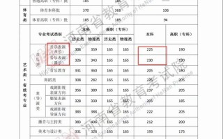 2025河南音乐艺考有哪些变化？