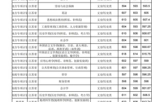 南京师范大学音乐分数线