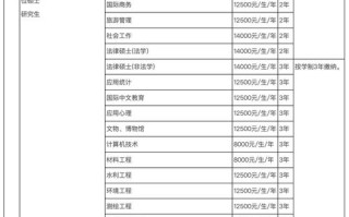 上师大音乐学院2025有何新规划？