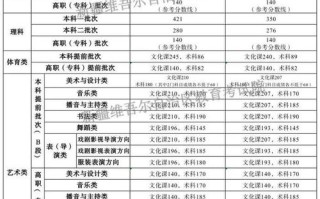 2025新疆音乐同考查内容有哪些？